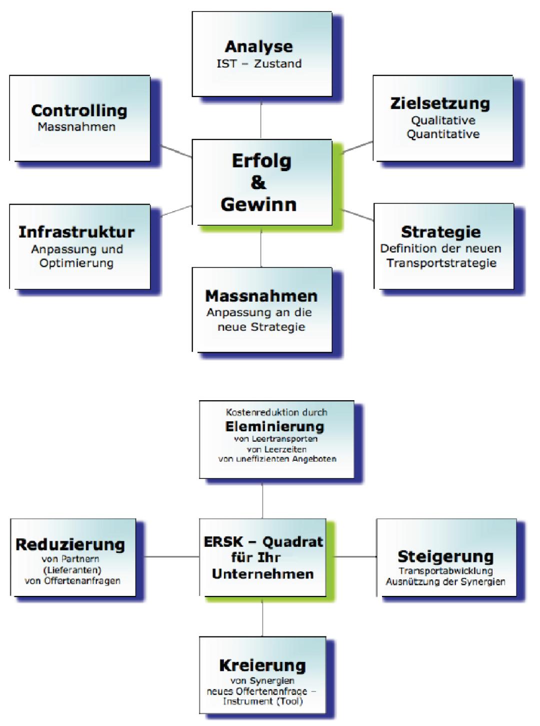 organigramm